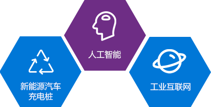 新能源騎車(chē)充電樁，人工智能，工業(yè)互聯(lián)網(wǎng)